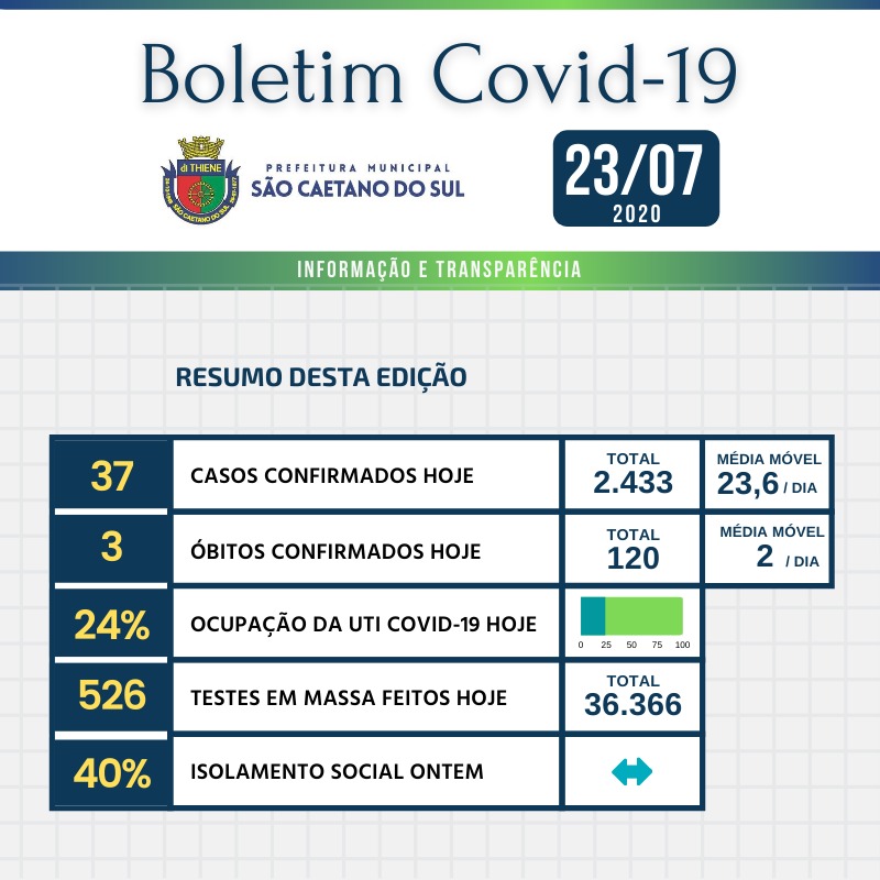 Boletim - 23/07/2020